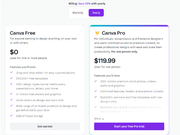 Canva Pricing Plan