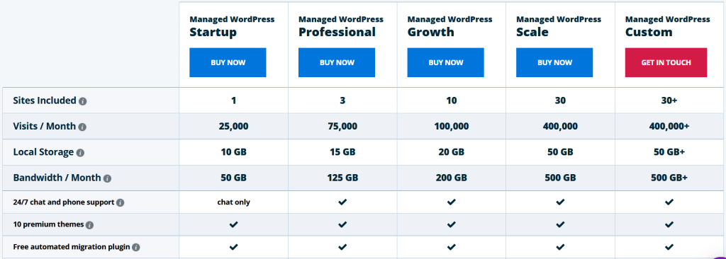 WP Engine Pricing Plan