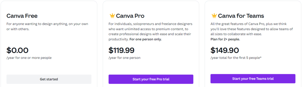 Canva Pricing Plan - Adobe Spark vs Canva