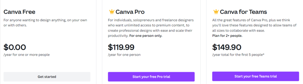 Canva Pricing Page