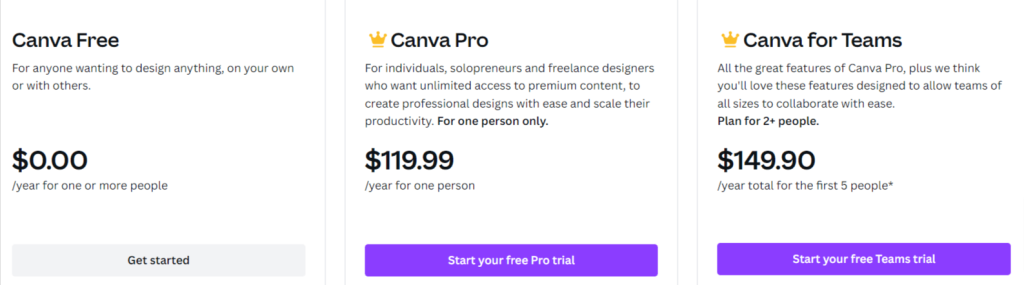 Canva Free Trial 2023 — 30 days Pro & Enterprise Plan