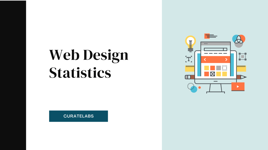 Web Design Statistics - CurateLabs
