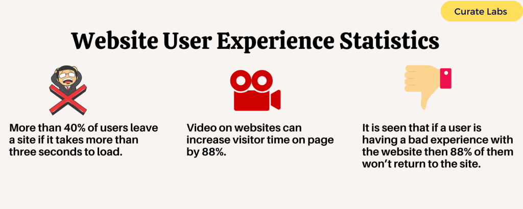 Website User Experience Statistics