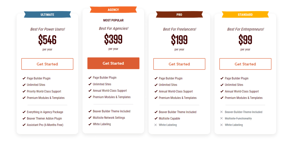 Beaver Builder Pricing Overview